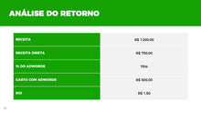 Load image into Gallery viewer, Apresentação de Performance de Adwords em Powerpoint