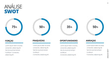 Load image into Gallery viewer, Apresentação de Análise SWOT em Powerpoint – Go Fast