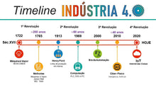 Load image into Gallery viewer, Apresentação Indústria 4.0 - A Quarta Revolução