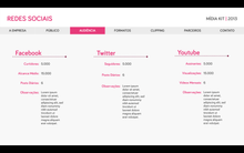 Load image into Gallery viewer, Apresentação de Mídia Kit em Powerpoint e Keynote