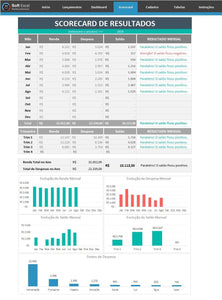 Planilha de Orçamento Pessoal e Familiar Com DashBoard em Excel