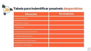 Apresentação Logística Enxuta em PowerPoint