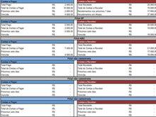Load image into Gallery viewer, Planilha de Contas a Pagar e Receber Empresarial - Versão 6.0
