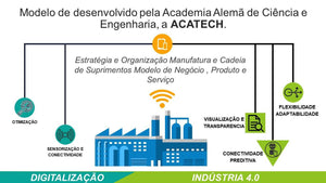 Apresentação Indústria 4.0 - A Quarta Revolução