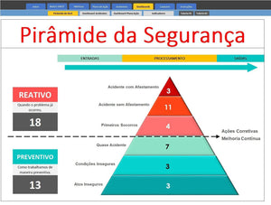 Pacote de Planilhas de Gestão de Segurança do Trabalho II