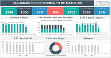 Load image into Gallery viewer, Planilha de Indicadores de Recebimento de Materiais em Excel
