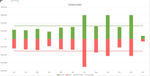 Dashboard Financeiro Completo em Excel