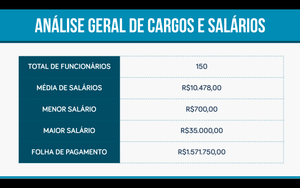 Apresentação de Cargos e Salários em Powerpoint e Keynote