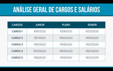 Load image into Gallery viewer, Apresentação de Cargos e Salários em Powerpoint e Keynote
