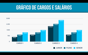 Apresentação de Cargos e Salários em Powerpoint e Keynote