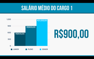 Apresentação de Cargos e Salários em Powerpoint e Keynote