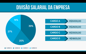 Apresentação de Cargos e Salários em Powerpoint e Keynote