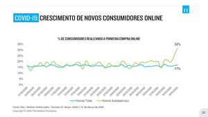 Apresentação Logística Enxuta em PowerPoint