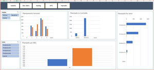 Planilha de Controle de Backlog de Manuntenção Diário e Semanal em Excel