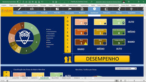 Planilha de Controle Completo de Avaliação de Desempenho em Dashboard