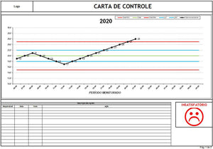 Planilha de Carta de Controle em Excel