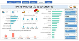 Pacote de Planilhas de Gestão da Qualidade