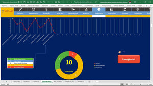 Planilha de Controle Completo de Avaliação de Desempenho em Dashboard