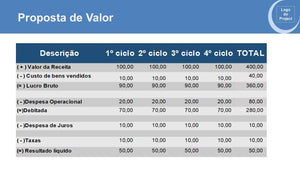 Apresentação para Desenvolvimento de Projetos em PowerPoint