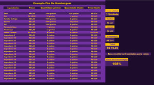 Planilha com Calculador de Preço de Alimentos para Venda em Excel