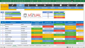 Planilha de Controle Completo de Avaliação de Desempenho em Dashboard