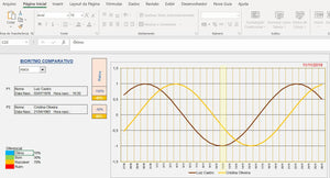 Planilha Biorritmo Comparativo