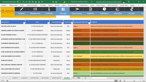 Planilha de Controle Completo de Avaliação de Desempenho em Dashboard