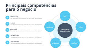 Apresentação de Análise de Competências em Powerpoint