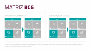 Apresentação Matriz BCG em Powerpoint