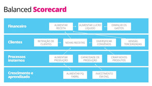 Apresentação de Balanced Scorecard em PPT - Easy BSC