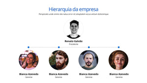 Apresentação de Gráficos Organizacionais em Powerpoint