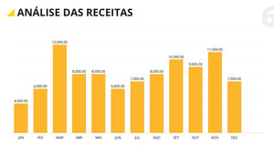 Apresentação de Gráficos Financeiros em Powerpoint – FinGraph