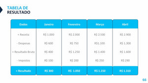 Apresentação de Empresa Corporate em Powerpoint e Keynote