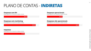 Apresentação de Contas a Pagar em Powerpoint - Go Fast