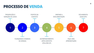 Apresentação de Treinamento de Vendas em Powerpoint