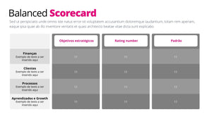 Apresentação de Balanced Scorecard em PPT - Easy BSC