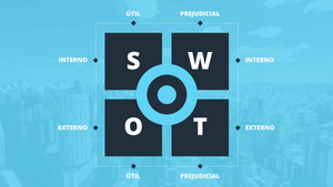 Apresentação Análise SWOT em Powerpoint Fácil