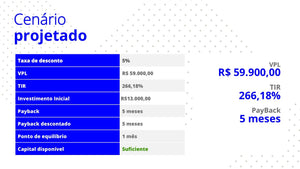 Apresentação de Estudo de Viabilidade Econômica e Financeira em Powerpoint