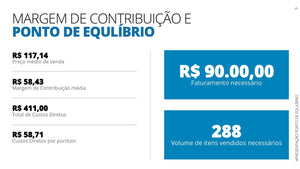 Apresentação de Ponto de Equilíbrio em Powerpoint - Go Fast