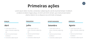 Apresentação Análise SWOT em Powerpoint Fácil
