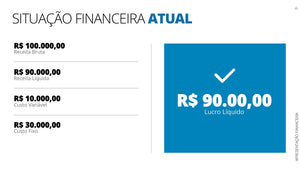 Apresentação Financeira em Powerpoint - Go Fast