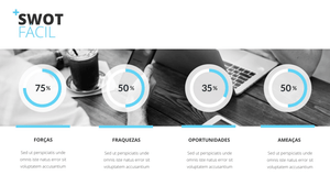 Apresentação Análise SWOT em Powerpoint Fácil