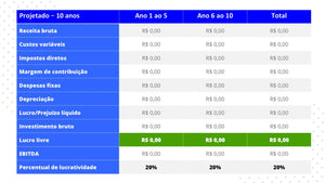 Apresentação de Estudo de Viabilidade Econômica e Financeira em Powerpoint