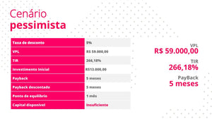 Apresentação de Estudo de Viabilidade Econômica e Financeira em Powerpoint