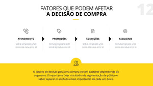 Apresentação de Processo de Compra em Powerpoint