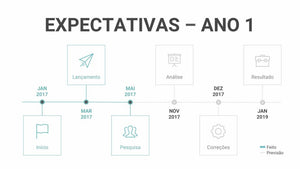 Apresentação para Investidores ppt