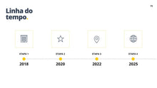 Load image into Gallery viewer, Apresentação de Roadmap de Produto em Powerpoint
