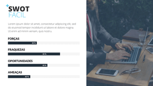 Apresentação Análise SWOT em Powerpoint Fácil