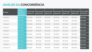 Apresentação de Precificação de Produtos em Powerpoint