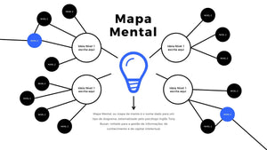 Apresentação de Mapa Mental em Powerpoint - Flex Map